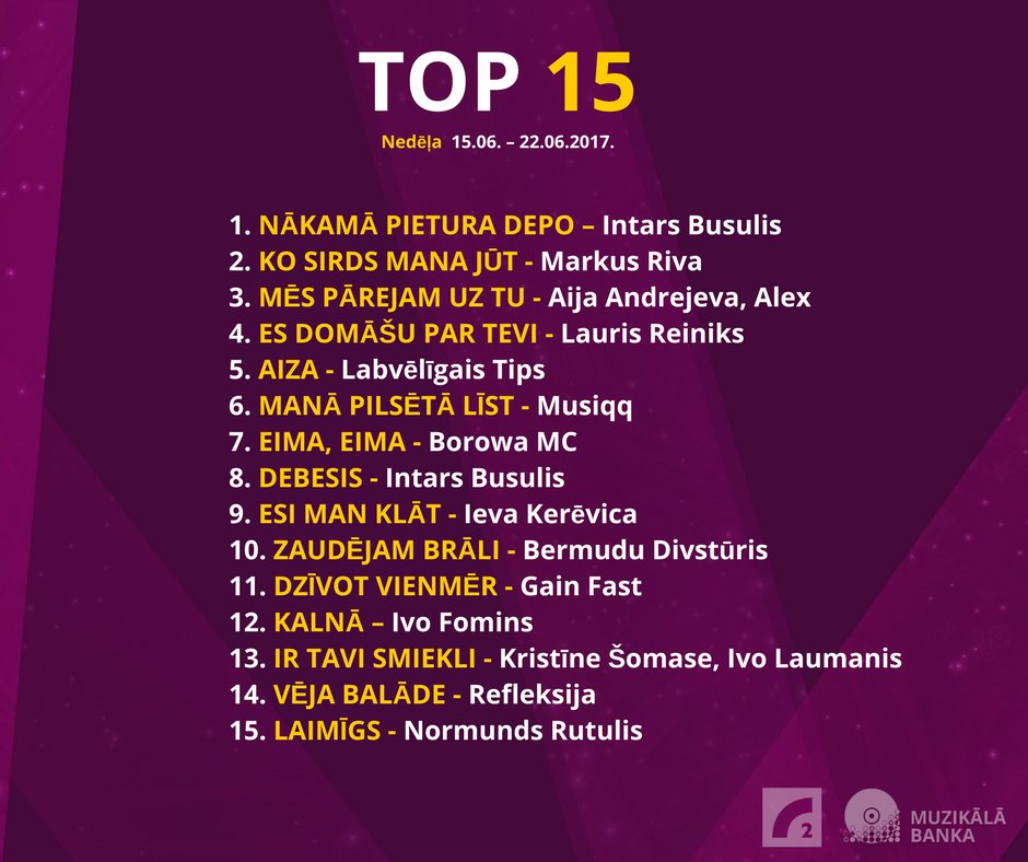 Nr.1 <a href="/IntarsBusulis/">iитαяѕ вυѕυℓiѕ</a>,nr.2 <a href="/MarkusRiva/">Markus Riva</a>, nr.3 <a href="/Aija_Andrejeva/">Aija Andrejeva</a>! Jaunumi - <a href="/RefleksijaMusic/">Refleksija</a>, <a href="/Bermudu2stuuris/">BERMUDU DIVSTŪRIS</a>! Atgriežas I.Busuļa - "Debesis"