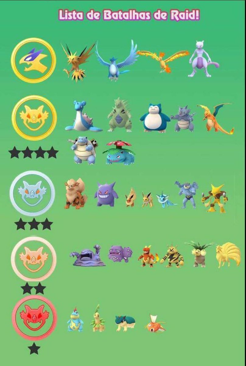 Pokemon Go Gym Chart