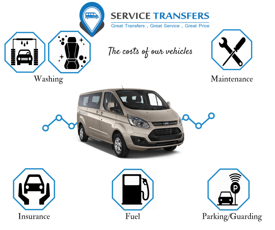 ServiceTransfe2's tweet photo. #ServiceTransfers
See what are the costs of our vehicles, we take care of your #transport https://t.co/hLyFAo4z6T