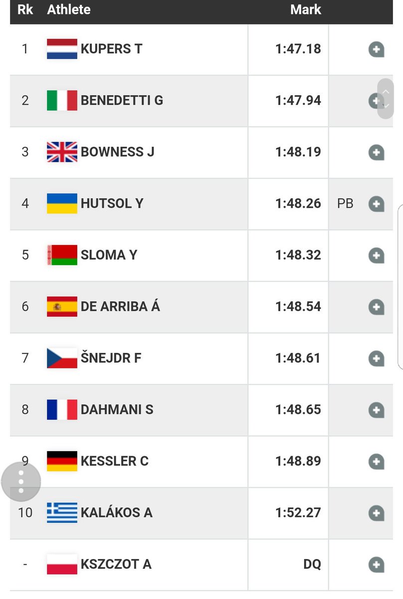 Polen DSQ op de 800m = @thijm3n winnaar en 11 punten !!
