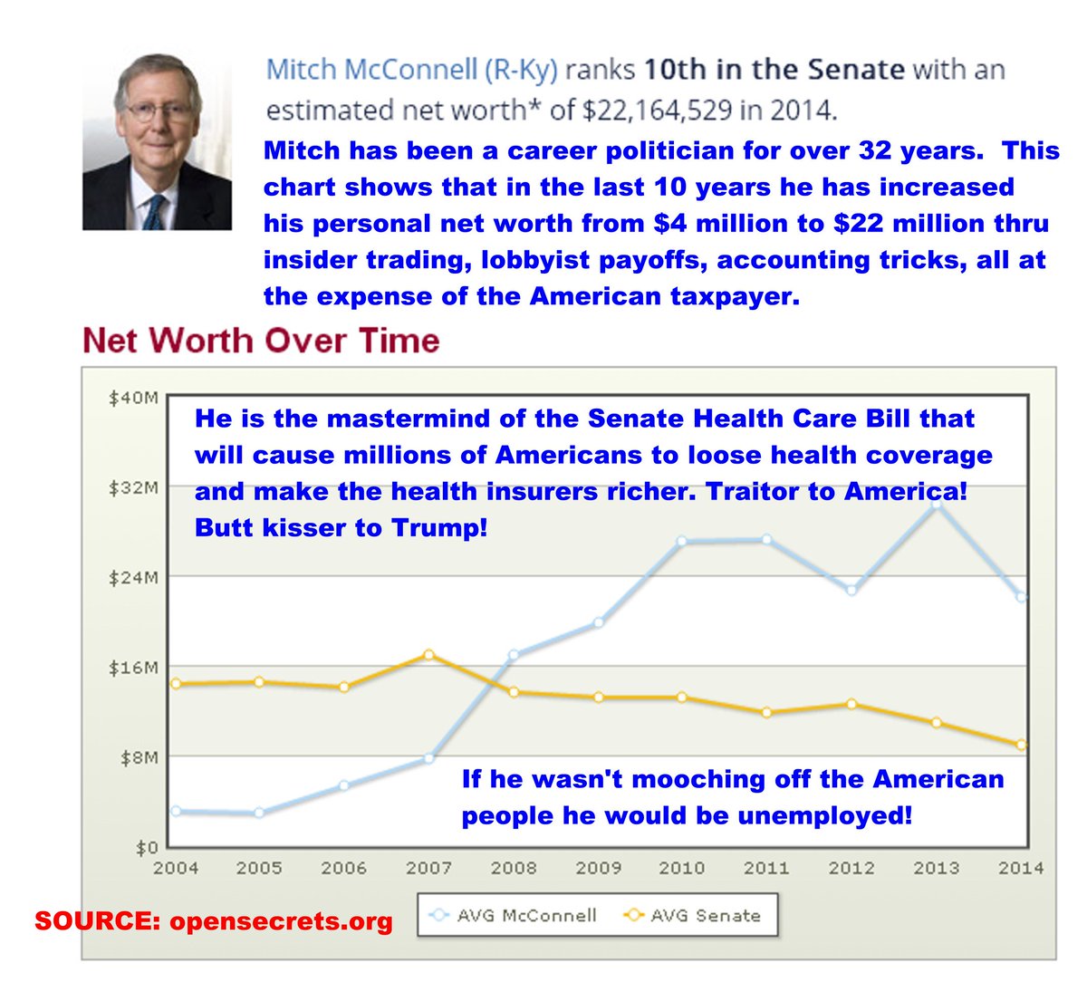MeratFred's tweet photo. MITCH McConnell FINANCIALS: THIS IS THE SCUMBAG AND MASTERMIND OF THE SENATE HEALTH CARE BILL. SWAMP RAT THAT ALSO NEEDS TO GO! https://t.co/6lpuHO5LrN
