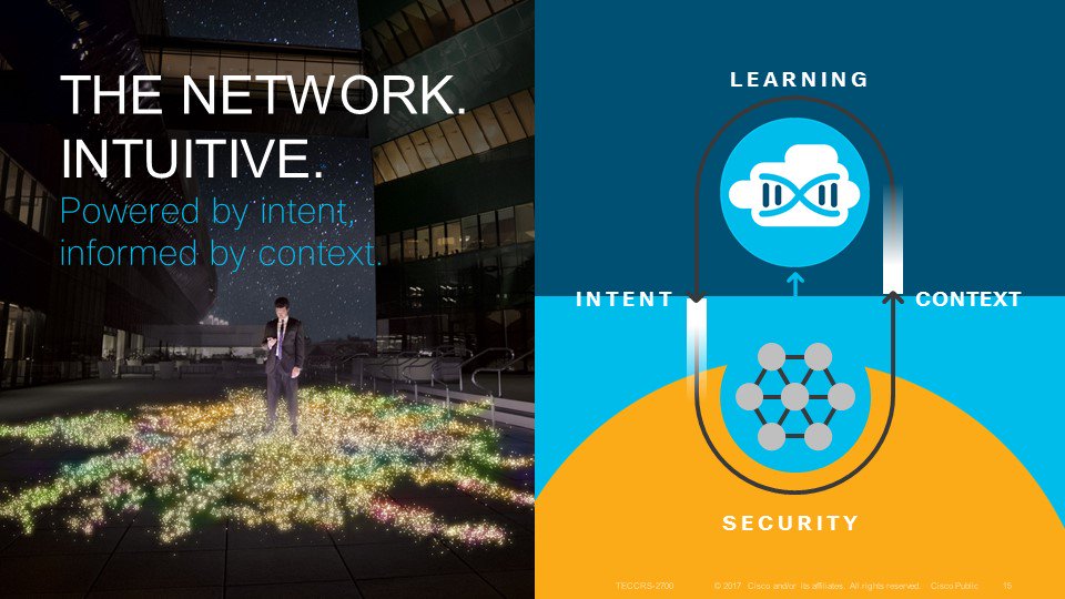 petergjones's tweet photo. #TECCRS2700 Cisco DNA for #DigitizedBusiness #NetworkIntuitive #ClosedLoop #SelfOptimizing #CLUS https://t.co/HrPBwSQ1e3