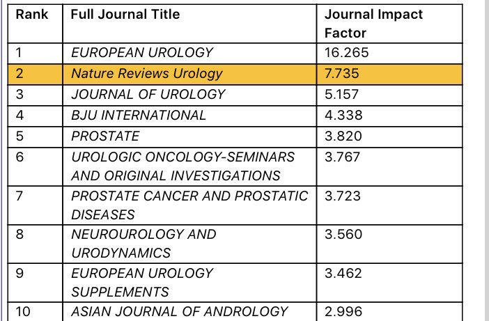 journal of prostate cancer impact factor