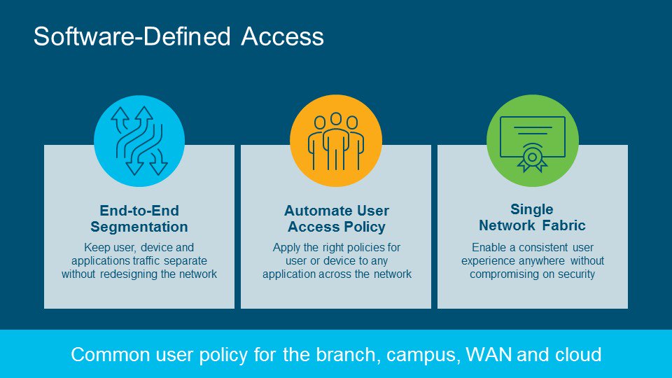 petergjones's tweet photo. #TECCRS2700 Cisco DNA for #DigitizedBusiness #NetworkIntuitive #SDAccess #CLUS https://t.co/UwrqTjwLDD
