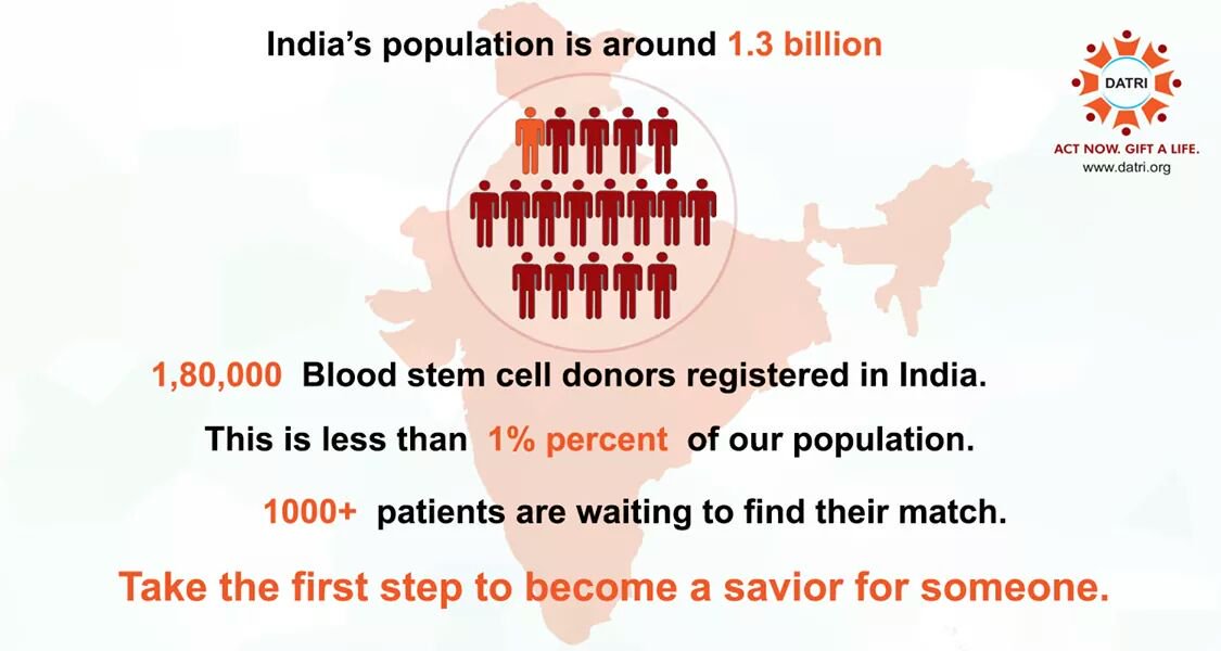 INDIANISATION's tweet image. India needs a #DatabaseSetUp of #Blood stemcell Donars. Use #CSR / PPP  @ncbn @republic @MoHFW_INDIA @doctorsoumya @tatatrusts @bibekdebroy