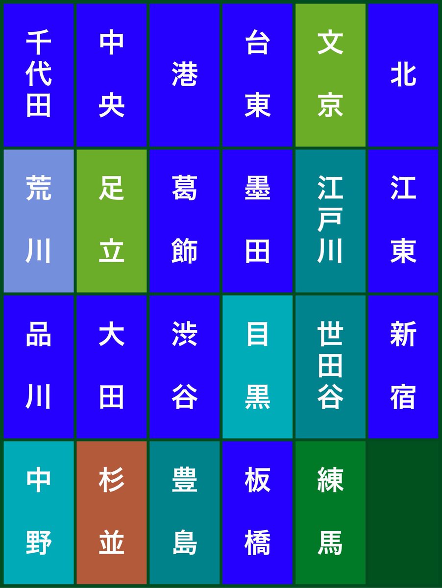 こさくら 街区表示板 看板系アカウント Twitterren なんとなくですが 東京都内の街区表示板カラー表のまとめを作り直してみたので ご参考までにどうぞ 何色かある自治体については珍色 代表色で採用しています 数色採用している自治体と地名に関しても