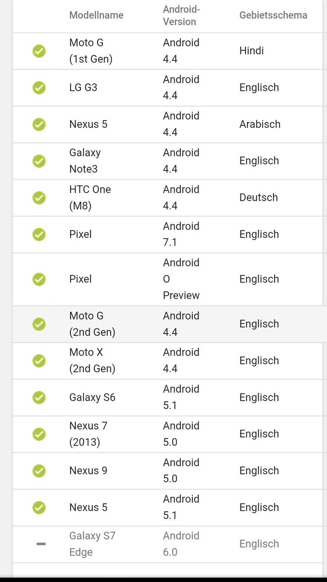 chrisonline1205's tweet image. I love the new pre launch report from the #playconsole from #google! #anddev #androiddev