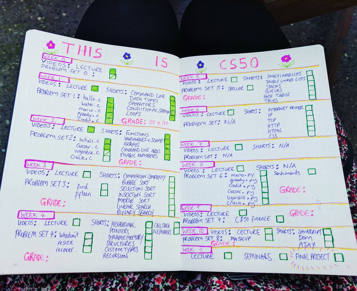 Rosicadia's tweet photo. Added a new tracker to my #bulletjournal for #harvard #cs50 course I'm doing. I want all these boxes coloured green by December #ThisIsCS50 https://t.co/mDXxpgngHy