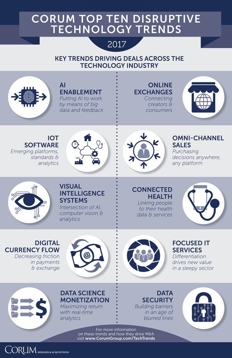 AnsonMcCade's tweet photo. Top10 Disruptive #Tech Trends: #AI #IoT #Blockchain #cybersecurity #BigData #DataAnalytics #infographic https://t.co/ZpVekx1ec3