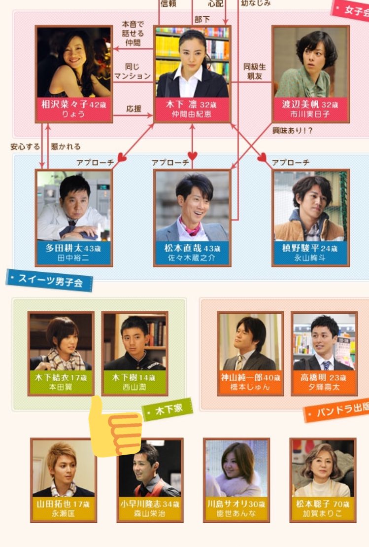 みや No Twitter Huluで恋愛ニートってドラマを流し見したんだけどシオン シオンではない が金髪の高校生で本田翼ちゃんに薔薇の花を一輪プレゼントするような役だったからテンションあがった