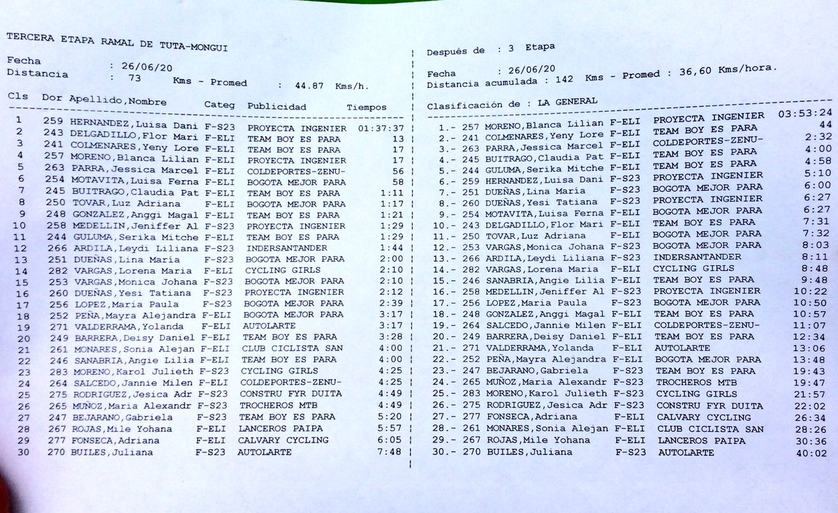 #Ciclismo | Flor Delgadillo 2ª y <a href="/LoreColme91/">Lorena Colmenares</a> 3ª en la última etapa de la #VBoyacáFemenina.