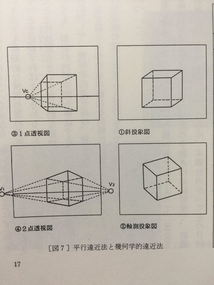 イラスト コツ: 手描きで幾何学模様を学ぶ, image size:900x1200