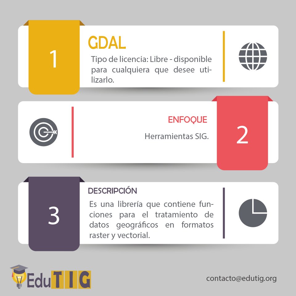 EduTIGorg's tweet photo. Conoce todas las bondades de la librería GDAL para el tratamiento de datos geográficos. https://t.co/JLTZwx88br https://t.co/GV55pxuD9f