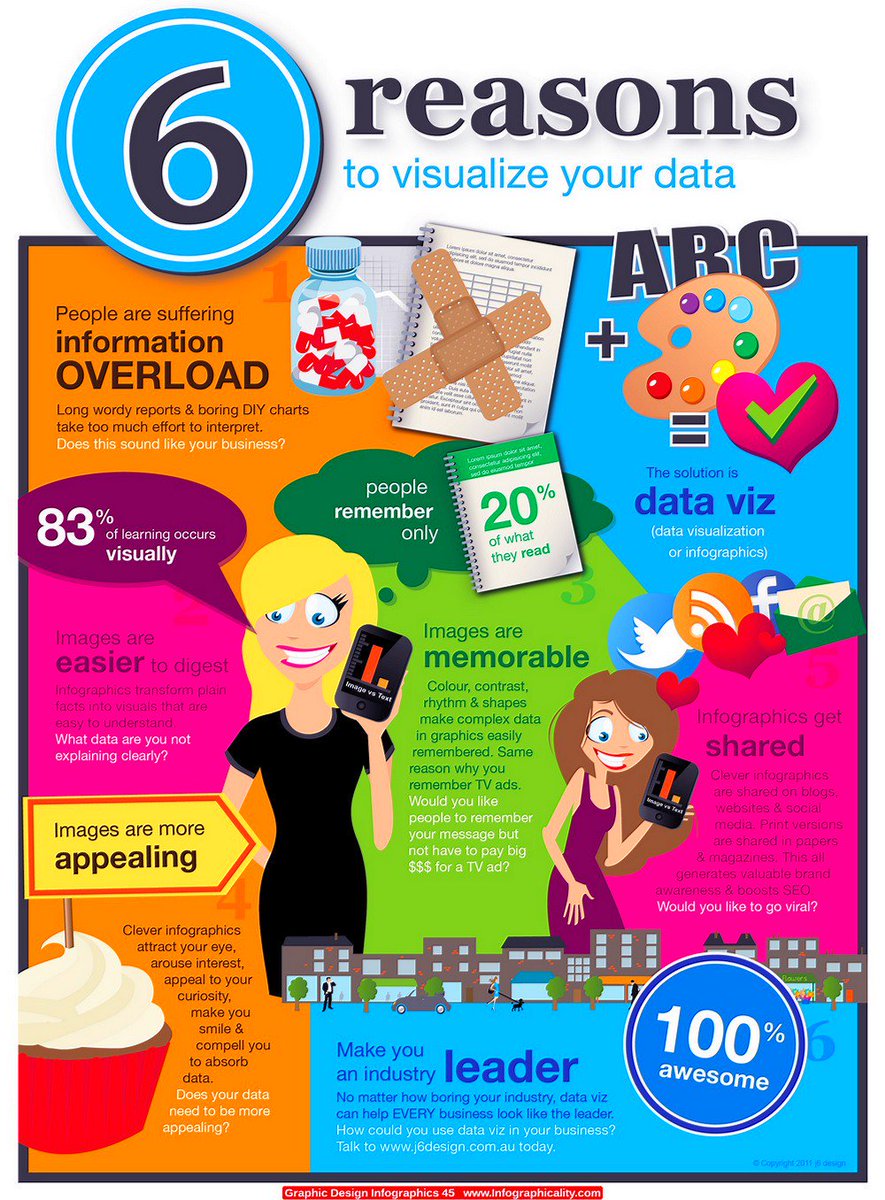 ipfconline1's tweet image. 6 Major Reasons To Visualize Your Data 
#DataViz #BigData #DigitalMarketing #SMM #SEO
#Mpgvip #defstar5 #makeyourownlane @expandifyagency