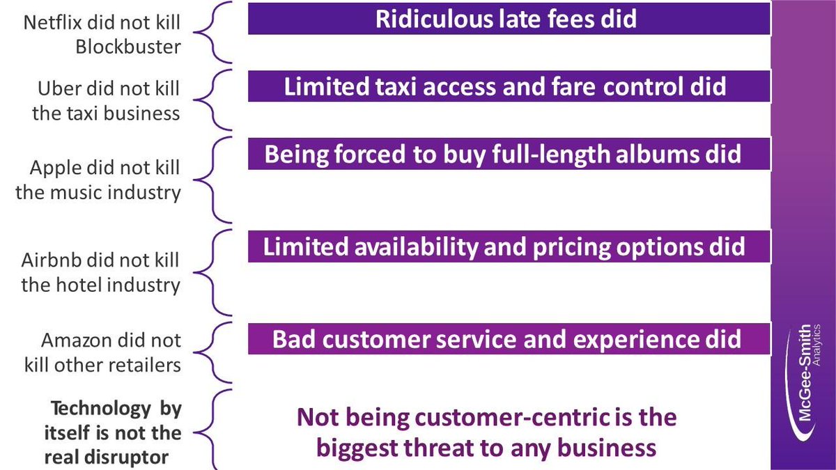 It's a touch more complex than this, but overall, it's true: "not being customer-centric is the biggest threat to any business"