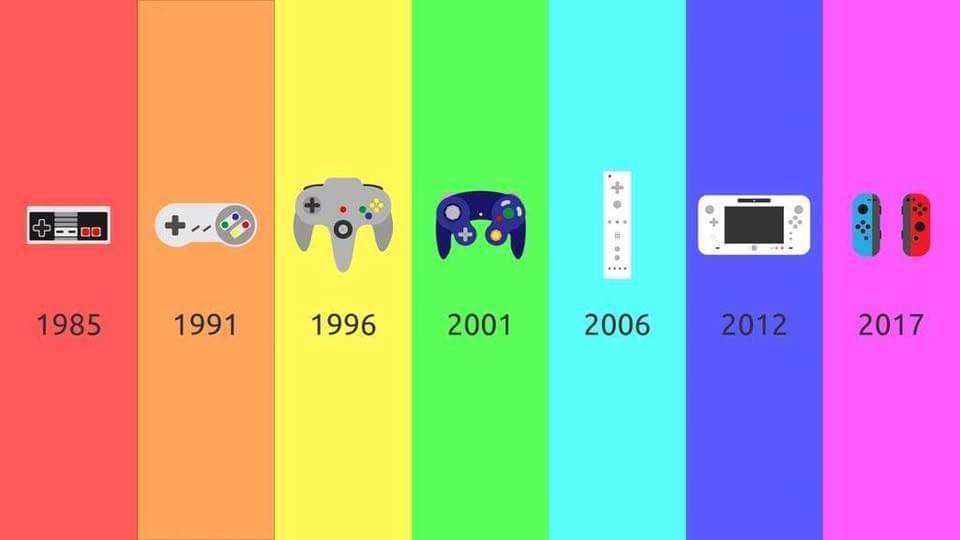 PrimalNationLLC's tweet photo. What year was your favorite!? Let us know! #PrimalPack https://t.co/PBRjxUjTkP