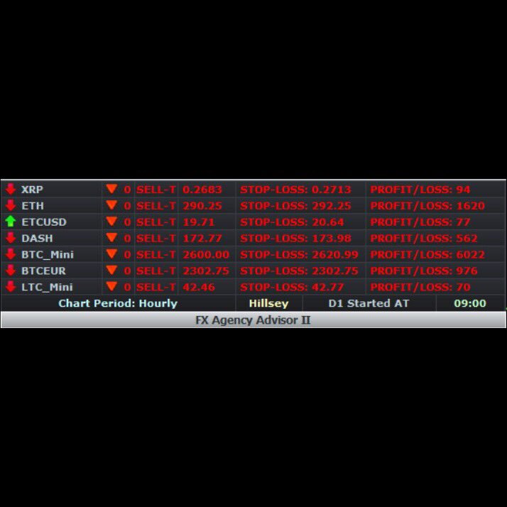 Hillsey_London's tweet photo. #Crypto currency hourly inside bar trigger positions & pip counts #FXA2 https://t.co/5yFYC8xszG