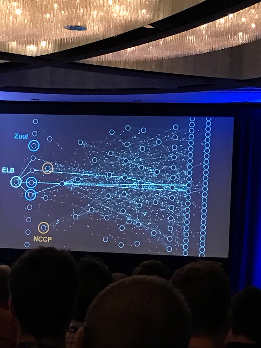 GMilano's tweet photo. #Microservices at #uber the problem of having tools for starting small is how all this is going to evolve during the incoming years https://t.co/24fzixi0b6