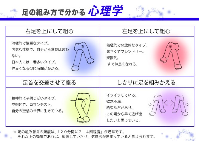 工藤新一のメモ帳 足の組み方で分かる心理学だ 知り合いが足組んでたら観察してみようかな 工藤新一のメモ帳 足の組み方で分かる心理学だ 知り合いが足組んでたら観察してみようかな