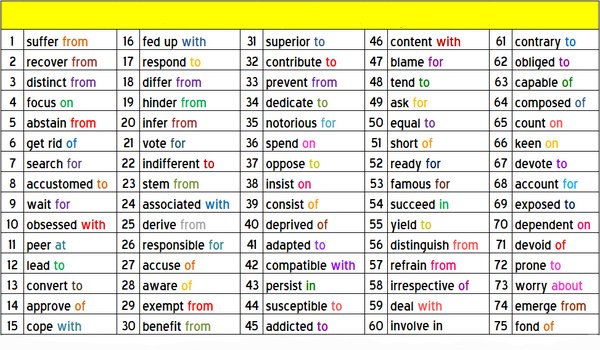 lingholic's tweet image. Verbs and their prepositions