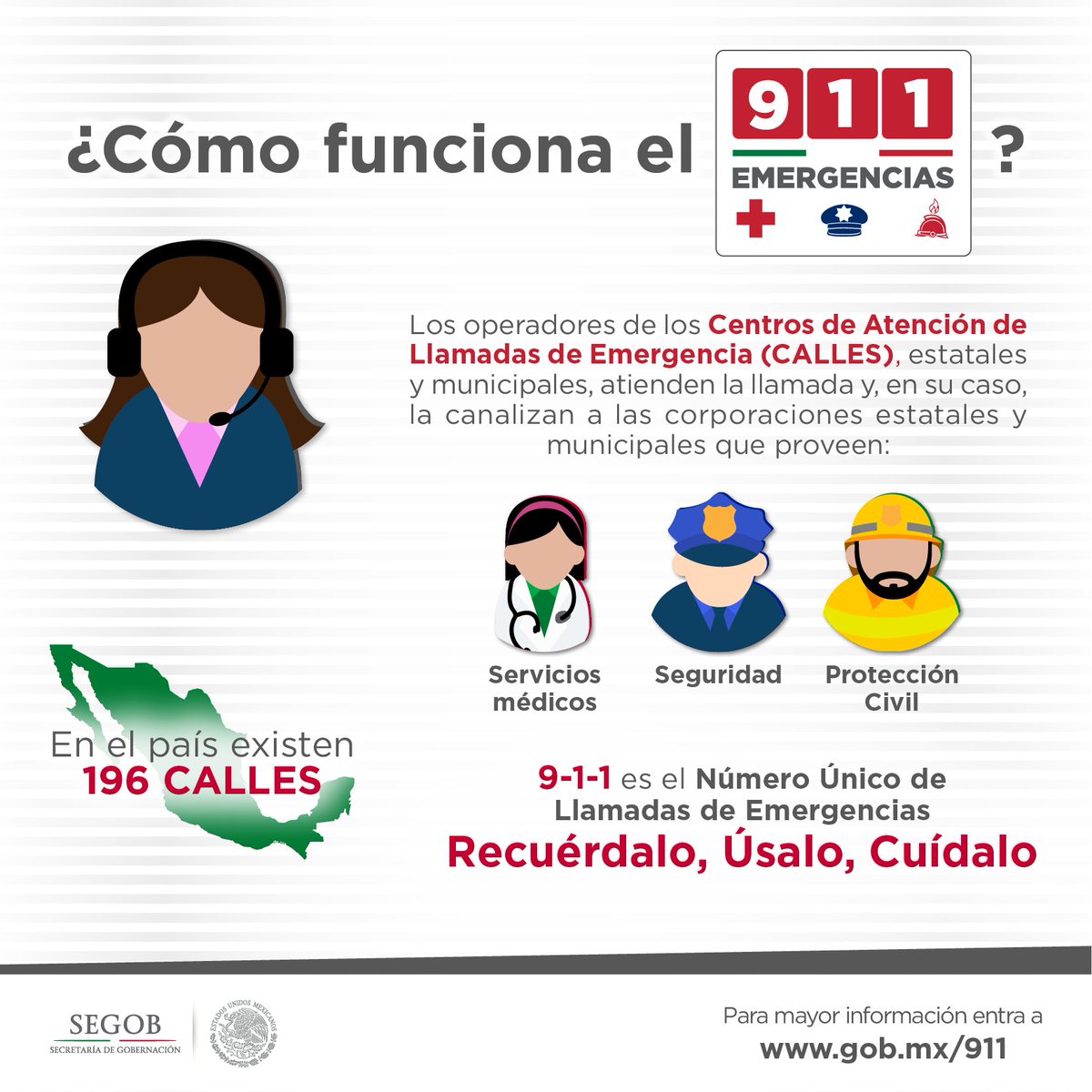 Las llamadas al 9-1-1 son atendidas y canalizadas a través de Centros de Atención de Llamadas de Emergencia. #911Emergencias