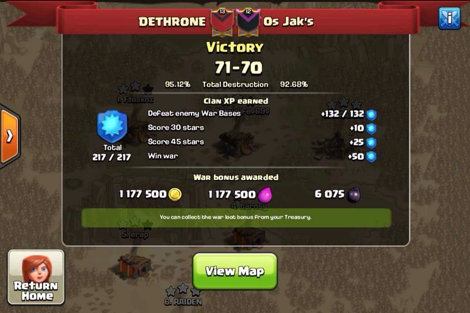 Great war! GG <a href="/OsJaksWarClan/">Os Jak's</a> 🍻