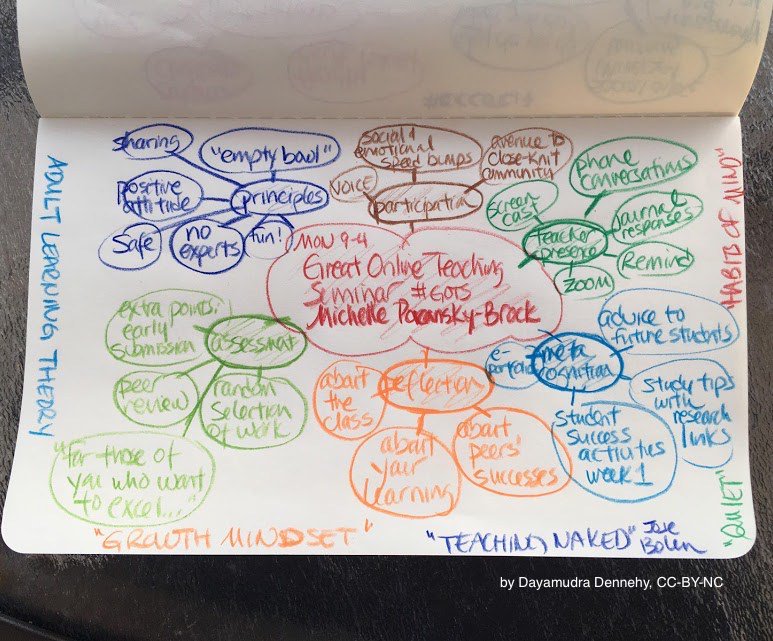 brocansky's tweet photo. Reflections on My First Great Online Teachers Seminar (GOTS) https://t.co/0BXmnUe2pX https://t.co/lZw2DOCLNY