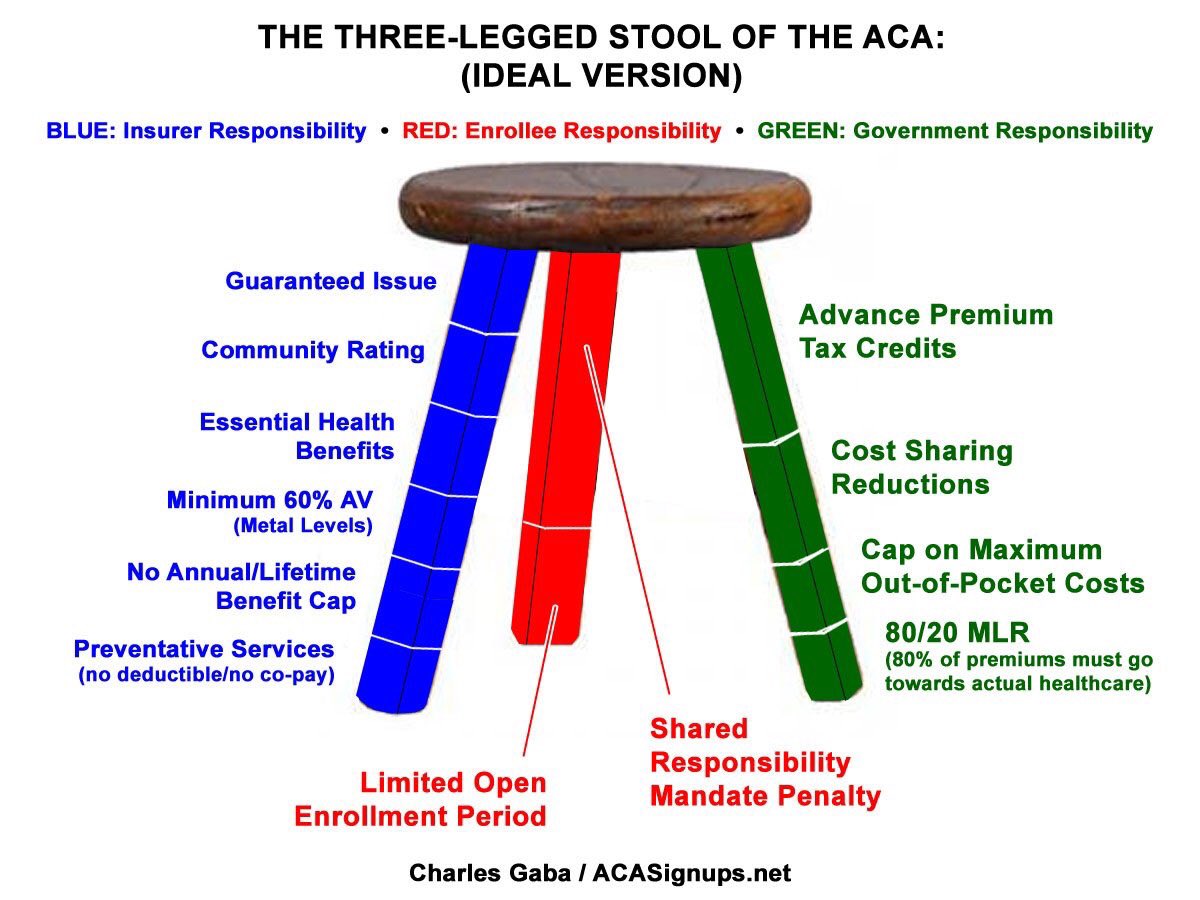 Obamacare Morphs Into Trumpcare What Is The Definition Of.