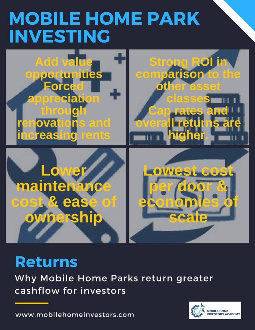 mhiacademy's tweet photo. Discover the strategies, systems, and step-by-step secrets to invest in mobile home parks. #investing #MobileHomeParkAcademy #cashflow https://t.co/Y9ToOdJ7Yb