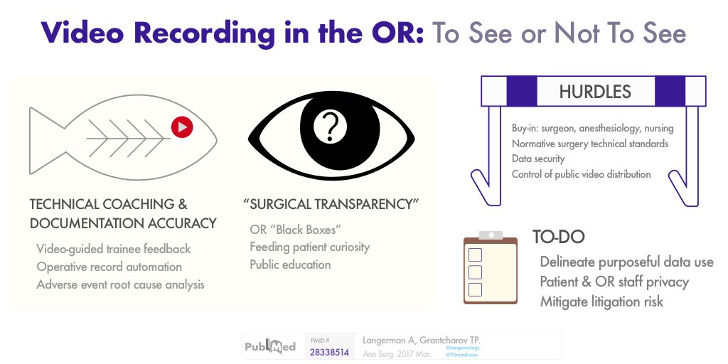 jake_mcclure's tweet photo. To See or Not To See โ a #visualAbstract for @AnnalsofSurgery's "Video Recording in the OR" https://t.co/hSiTIrmDXB #visualabstractcomp https://t.co/WAaFS7AQyl