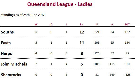 Queensland GAA tweet media