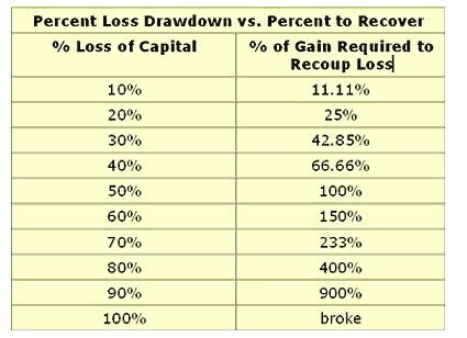 Everyone interested in trading or investing needs to see this visual. Always control risk.

stocktwits.com/mikete90/messa…