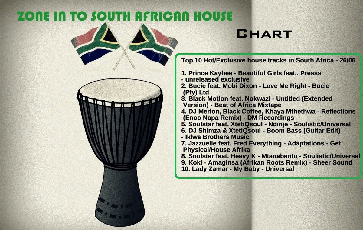 tigeliswift's tweet photo. Zone into SA House Chart https://t.co/LZwqDynOGm