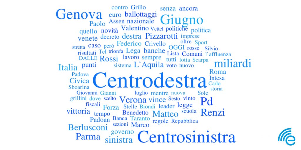 EcoDellaStampa's tweet photo. La #wordcloud delle parole più usate sulle #primepagine del #26giugno parla di #amministrative2017. #centrodestra #centrosinistra e #grillo https://t.co/rmm6zyllS3