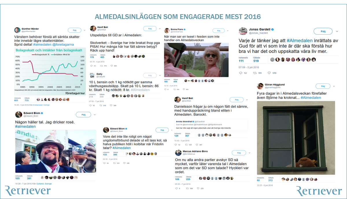 Inlägg om #almedalen 2016 som skapade mest buzz:
Skattepolitik och rosé i en salig blandning, Almedalen i ett nötskal.