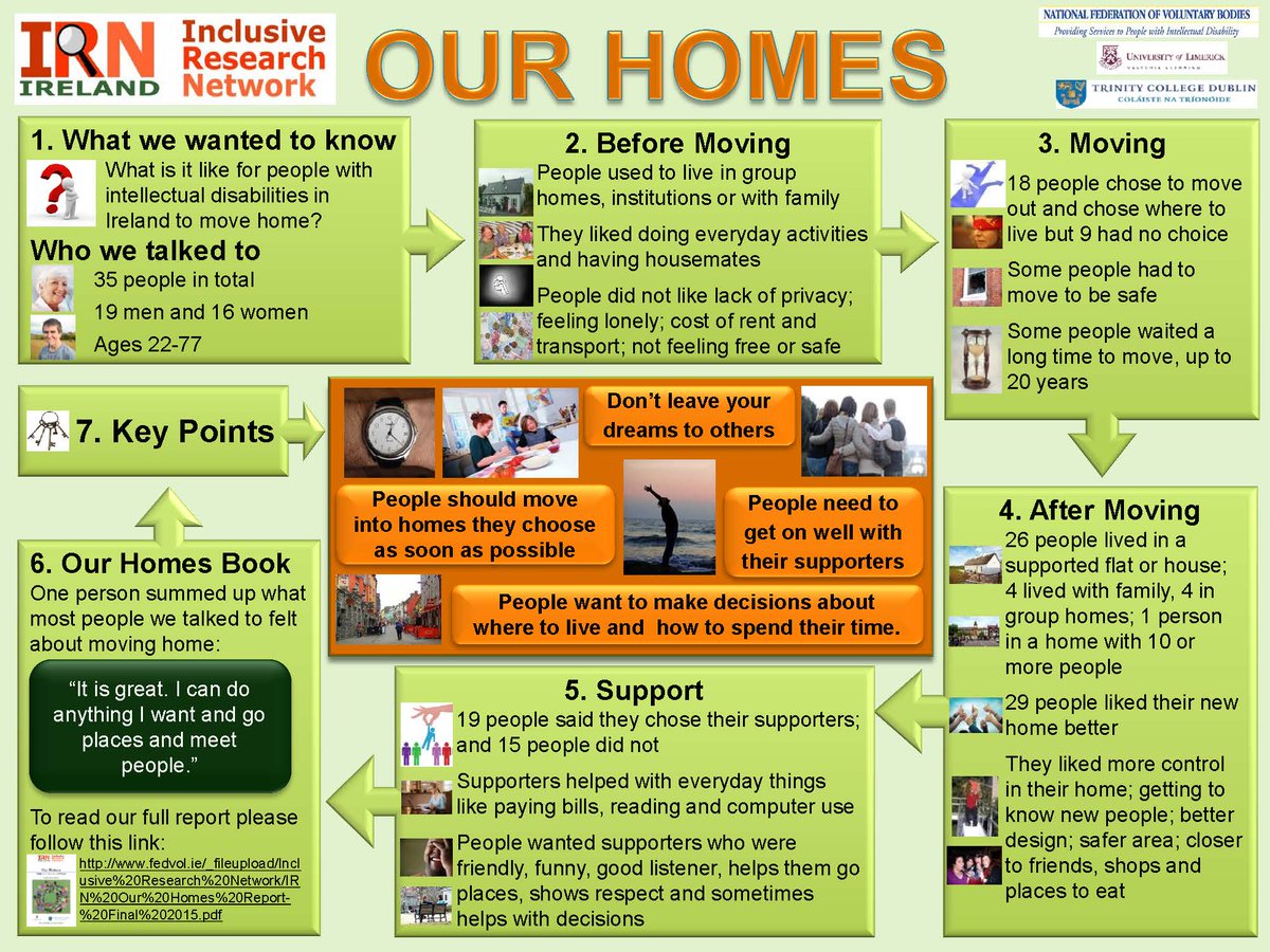 Best Advocates Poster <a href="/IreDisStudies/">IDSA</a> Poster Presentation Event. Well done to the Inclusive Research Network