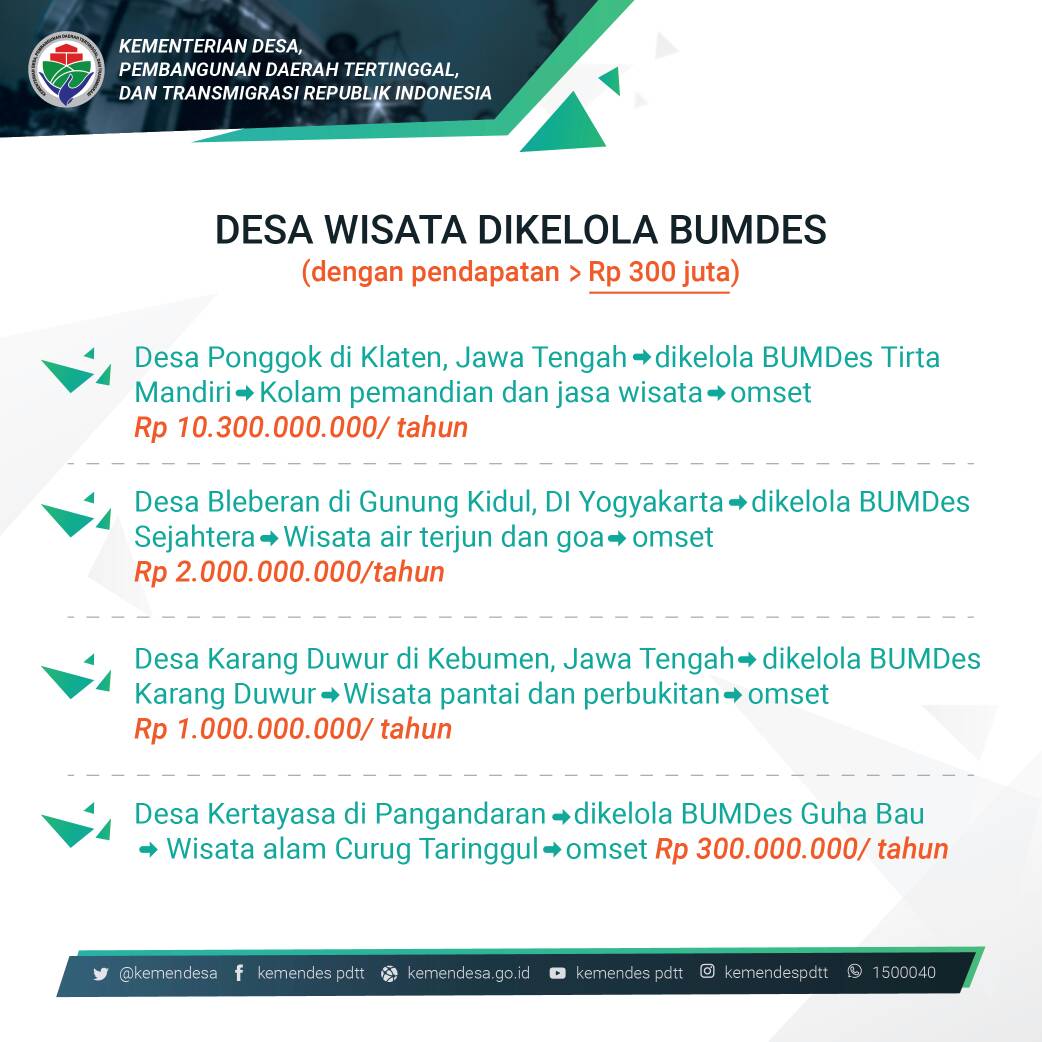 5)Apalagi pengembangan #DesaWisata bisa dikelola oleh BUMDes lho! Ini dia bbrp contoh yg sdh dikelola BUMDes. Mantap!