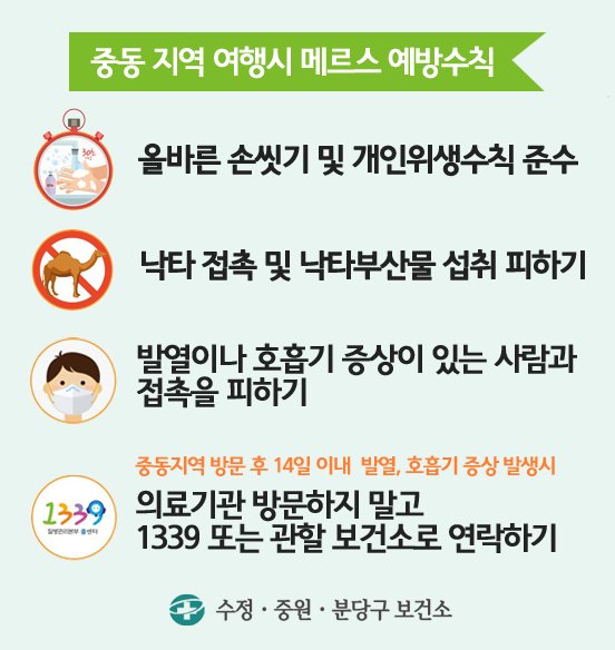 혹시 중동에 방문하실 예정이신가요?

중동지역 여행 시 다음과 같은 메르스 예방수칙을
꼭 지켜주세요

우리 모두가 힘을 합치면 사전에 예방할 수 있습니다~
#성남시 #메르스예방