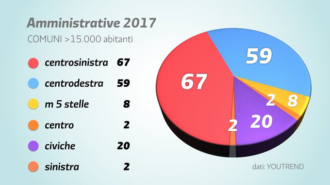 Visualizza l'immagine su Twitter