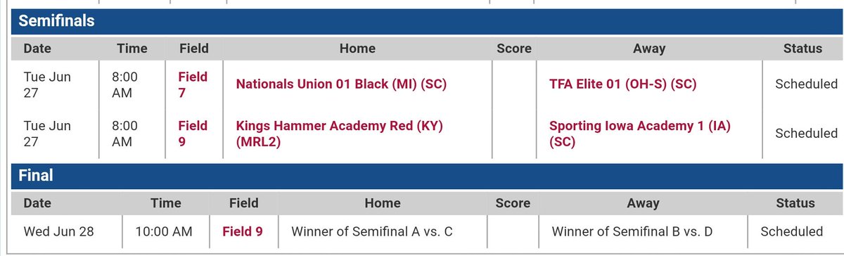 ScottVanderHart's tweet photo. Here is what #ROADtoTX looks like for @SportingIowa 2001 Girls at @USYS_RII Midwest Regional Championships #MakingHistory #ZeroGoalsAgainst https://t.co/mv0EWxPdPi