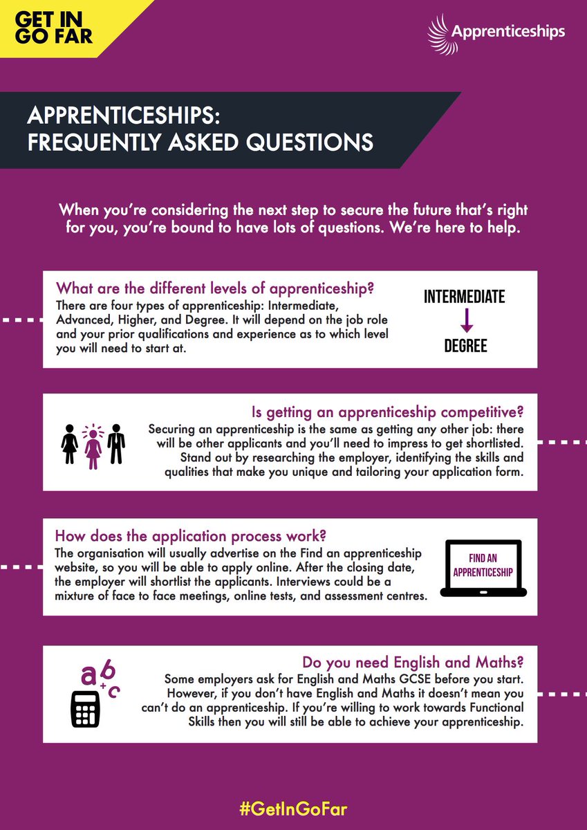 Let us help answer some of the FAQs your students may have about <a href="/Apprenticeships/">Apprenticeships and Skills</a> tinyurl.com/yb5qz8de