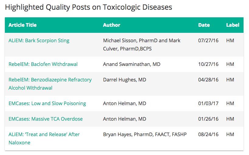 Academic Life in EM (@aliemteam) on Twitter photo AIR Series: Toxicology Module - 0 AIR and 6 Honorable Mentions. Which made the cut? Take the ALiEMU quiz! aliem.com/2017/06/air-se… <a href="/AndyGrock/">andrew grock</a> AIR Series: Toxicology Module - 0 AIR and 6 Honorable Mentions. Which made the cut? Take the ALiEMU quiz! aliem.com/2017/06/air-se… <a href="/AndyGrock/">andrew grock</a>