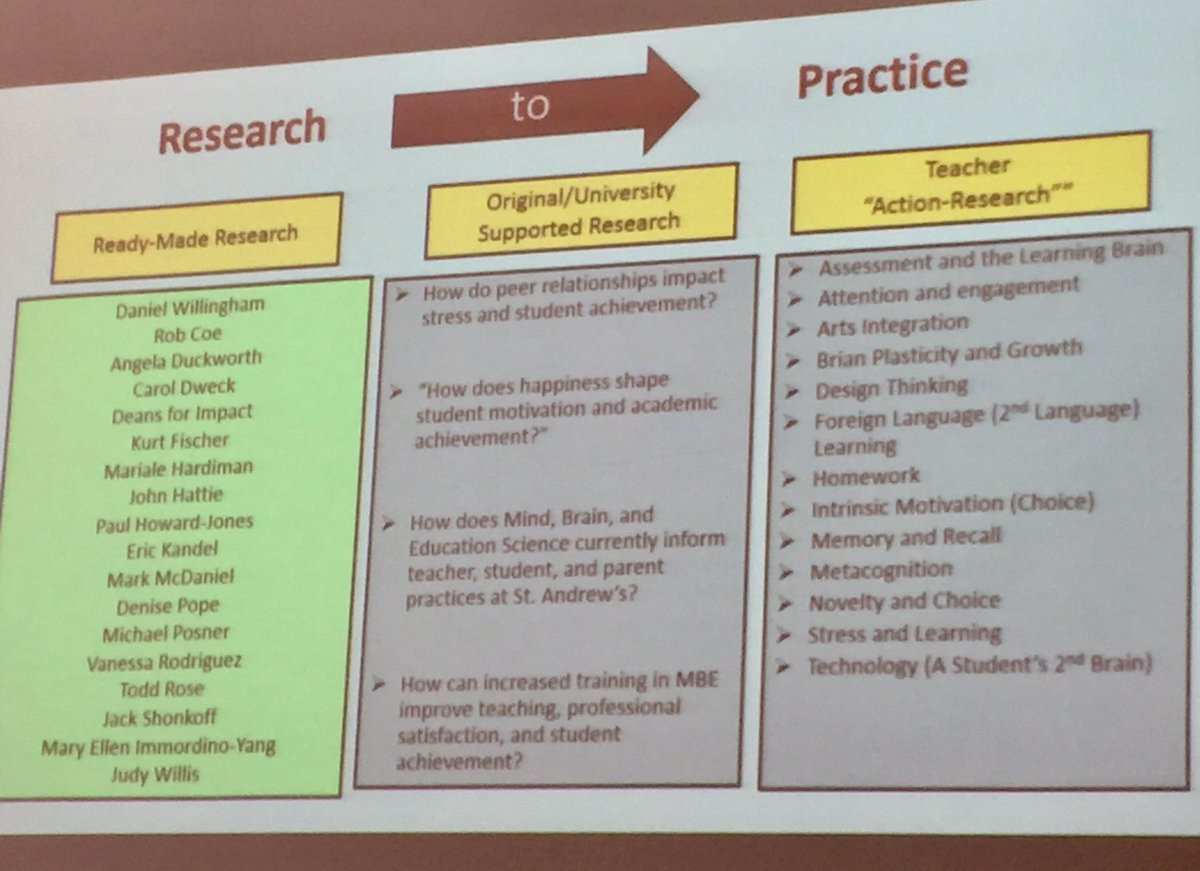Listening to @gwhitmancttl talk to staff at <a href="/WellingtonUK/">Wellington College</a> and partner schools about translating research into practice.