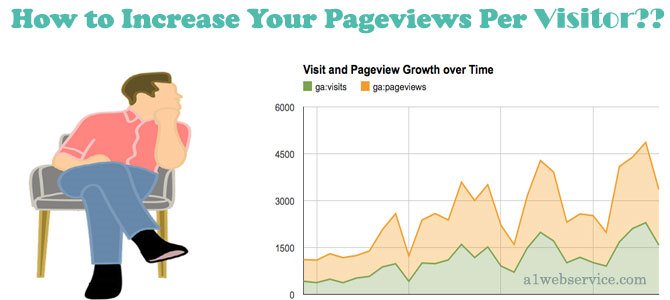 a1webservice's tweet image. #SEO Increase #Pageview @ a1webservice.com/blog/