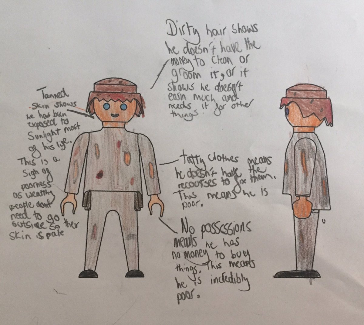 BWSHistory1's tweet photo. Well done to Tom, Jude and Liam in 7M for designing these Tudor Playmobil characters! Can you guess who they all are?! https://t.co/wFU5c7hCLx