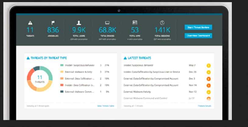 PredAnalytics's tweet image. #Splunk Enterprise Security and #Splunk ... bit.ly/20UgXJT #SplunkEnterpriseSecurity #SplunkUserBehaviorAnalytics #IndustryNews
