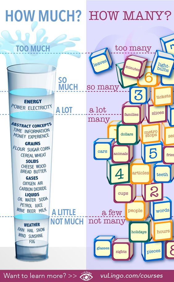 TrinityExams's tweet photo. Adverbials of quantity
#ISEI #Grammar Function
https://t.co/2Ve3RqH6qv

#ISE1  #B1Trinity #LearnEnglish #Ingles #oposiciones #English https://t.co/4irYIfWLAE