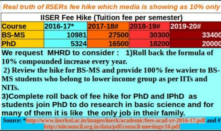 AshaJames7's tweet photo. IISERs should not be a science-for-rich institute! #SaveIISER #SaveBasicScience #pmoindia https://t.co/tgRHzngu0T