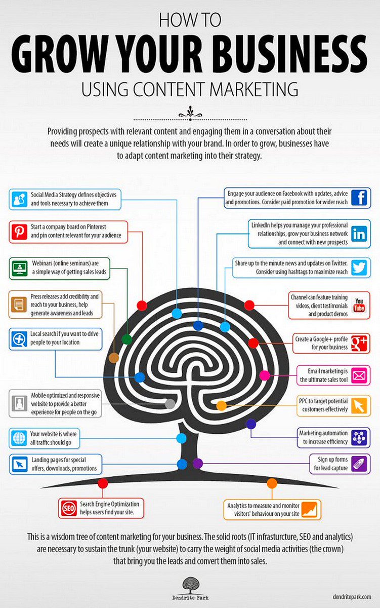 How To Grow Your #Business Using #ContentMarketing [Infographic]
#GrowthHacking #DigitalMarketing