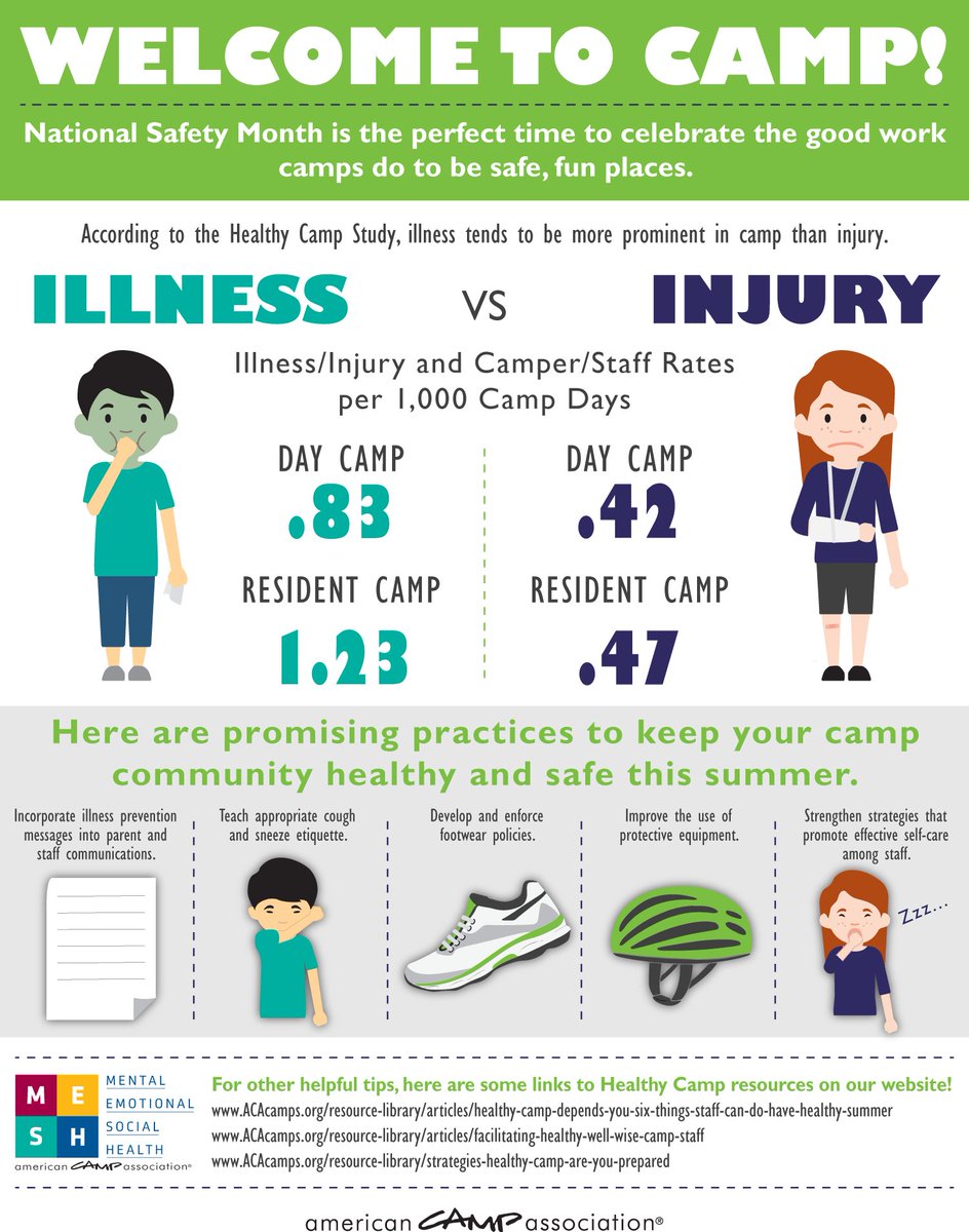 ACAcamps's tweet photo. June is #NationalSafetyMonth! Camps work hard to be fun and safe places. #Research360 https://t.co/y7PsJZPKx4